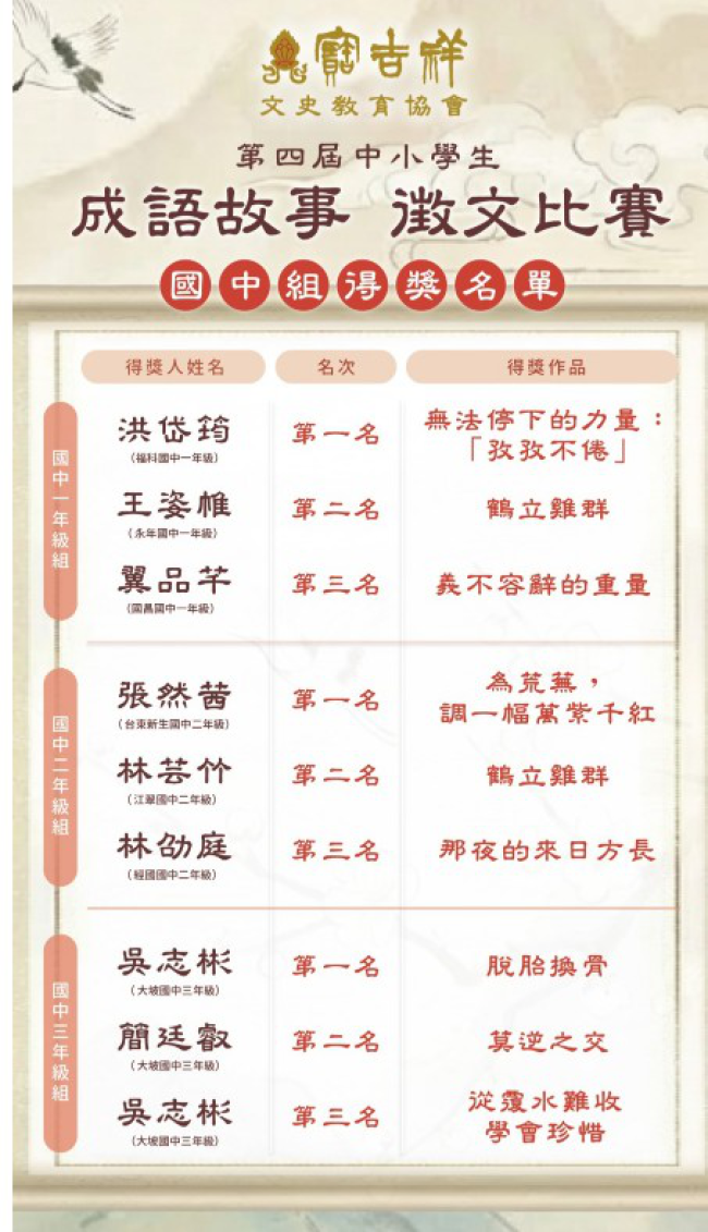 寶吉祥成語故事比賽全國九年級組第一名到第三名